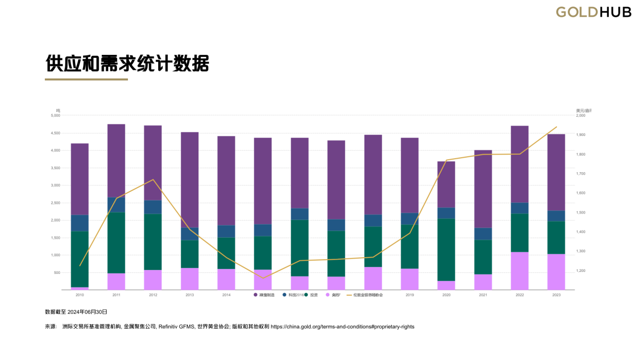 上海黄金交易所交易平台